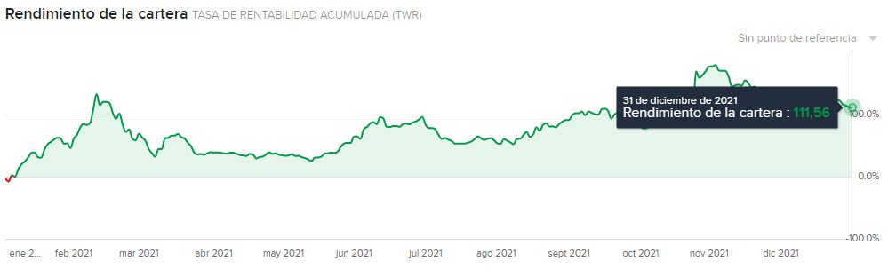 Rentabilidad 2021 — +111%